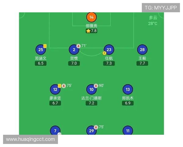 上海申花控球占优却难转化进球,进攻效率问题逐步显现 上海申花控球占优却难转化进球,进攻效率问题逐步显现