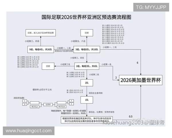 2026世界杯完整版积分排序规则