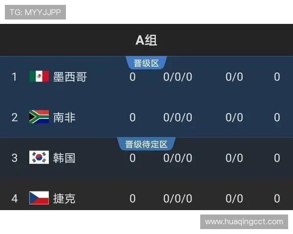 2026世界杯出线概率终极预测排行榜 2026世界杯出线概率终极预测排行榜